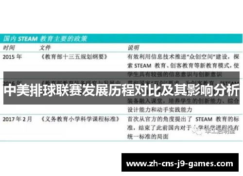 中美排球联赛发展历程对比及其影响分析 中美排球联赛发展历程对比及其影响分析