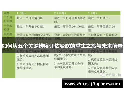 如何从五个关键维度评估曼联的重生之旅与未来前景 如何从五个关键维度评估曼联的重生之旅与未来前景