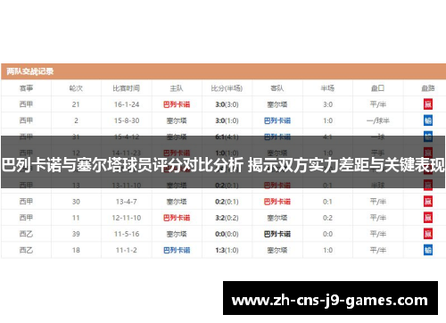 巴列卡诺与塞尔塔球员评分对比分析 揭示双方实力差距与关键表现 巴列卡诺与塞尔塔球员评分对比分析 揭示双方实力差距与关键表现