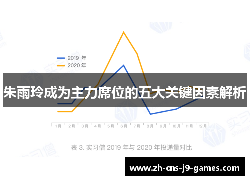 朱雨玲成为主力席位的五大关键因素解析