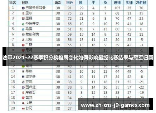 法甲2021-22赛季积分榜格局变化如何影响最终比赛结果与冠军归属