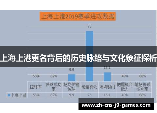 上海上港更名背后的历史脉络与文化象征探析