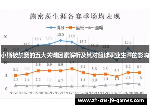小斯被禁赛的五大关键因素解析及其对篮球职业生涯的影响