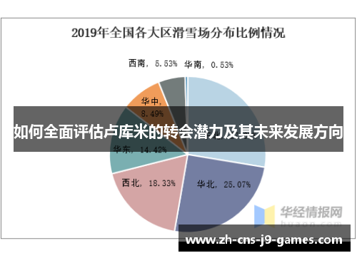 如何全面评估卢库米的转会潜力及其未来发展方向 如何全面评估卢库米的转会潜力及其未来发展方向