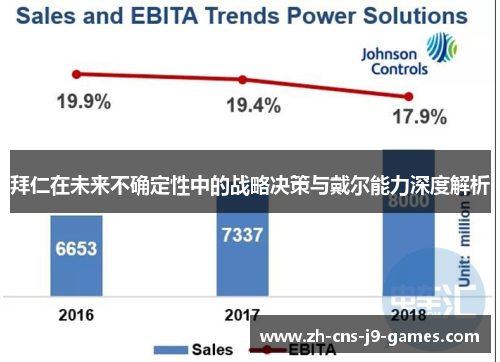 拜仁在未来不确定性中的战略决策与戴尔能力深度解析