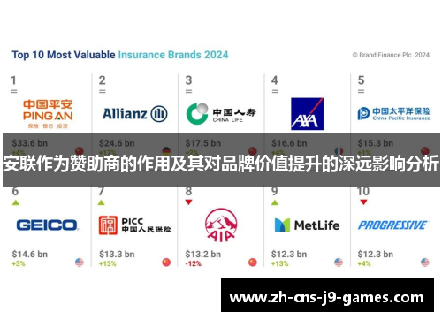安联作为赞助商的作用及其对品牌价值提升的深远影响分析 安联作为赞助商的作用及其对品牌价值提升的深远影响分析