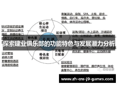 探索建业俱乐部的功能特色与发展潜力分析 探索建业俱乐部的功能特色与发展潜力分析