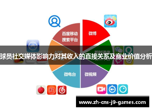 球员社交媒体影响力对其收入的直接关系及商业价值分析 球员社交媒体影响力对其收入的直接关系及商业价值分析