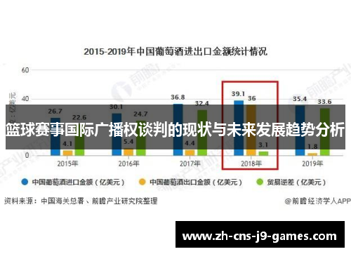 篮球赛事国际广播权谈判的现状与未来发展趋势分析 篮球赛事国际广播权谈判的现状与未来发展趋势分析