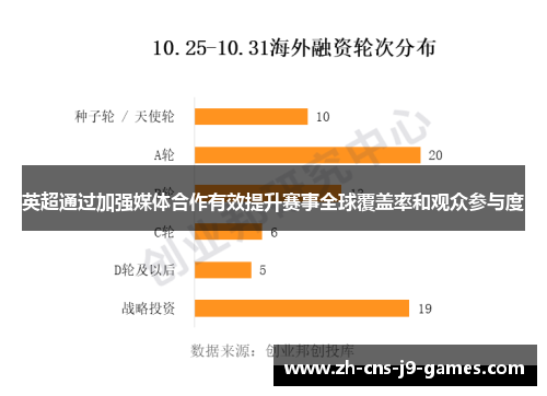 英超通过加强媒体合作有效提升赛事全球覆盖率和观众参与度 英超通过加强媒体合作有效提升赛事全球覆盖率和观众参与度