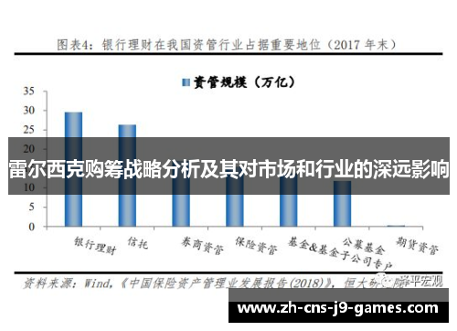 雷尔西克购筹战略分析及其对市场和行业的深远影响 雷尔西克购筹战略分析及其对市场和行业的深远影响